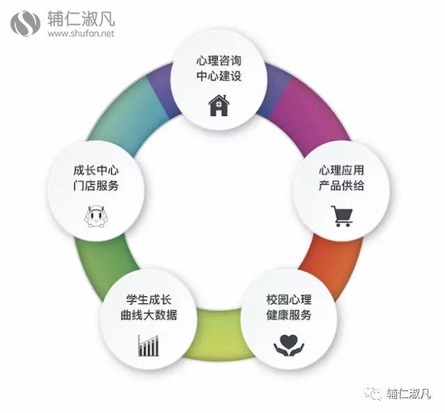辅仁淑凡亮相2018国际智慧教育展览会 校园心理为教育奠基