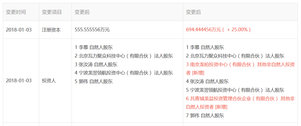 专注青少年机器人教育“瓦力工厂”获龙腾资本投资，助力科创教育咨询升级
